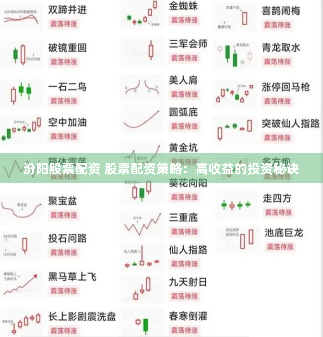 汾阳股票配资 股票配资策略：高收益的投资秘诀