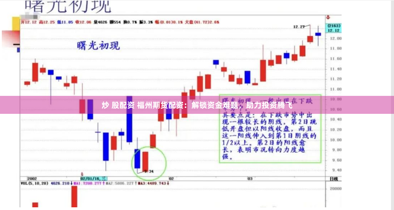 炒 股配资 福州期货配资：解锁资金难题，助力投资腾飞